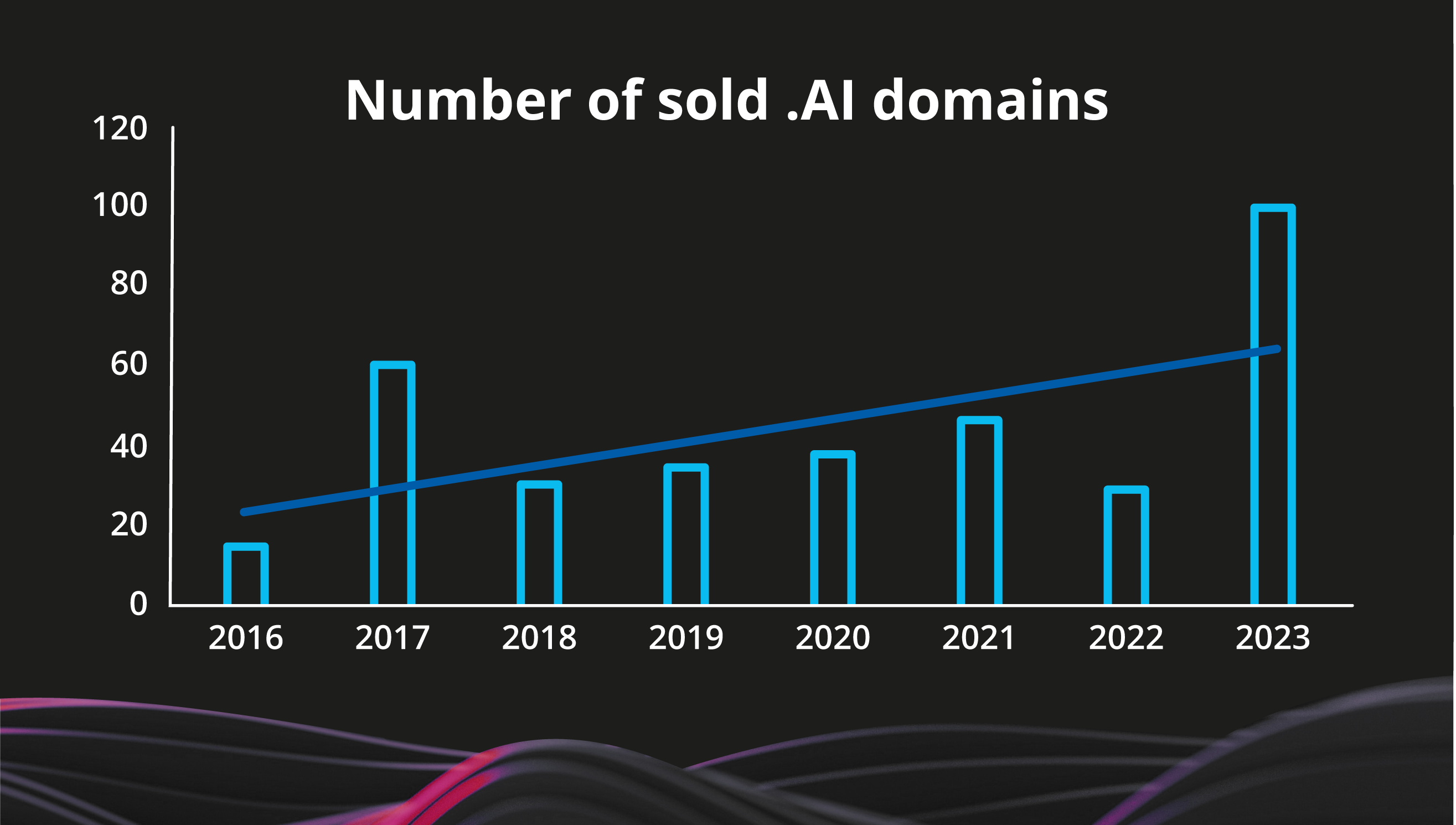 secondary domain market